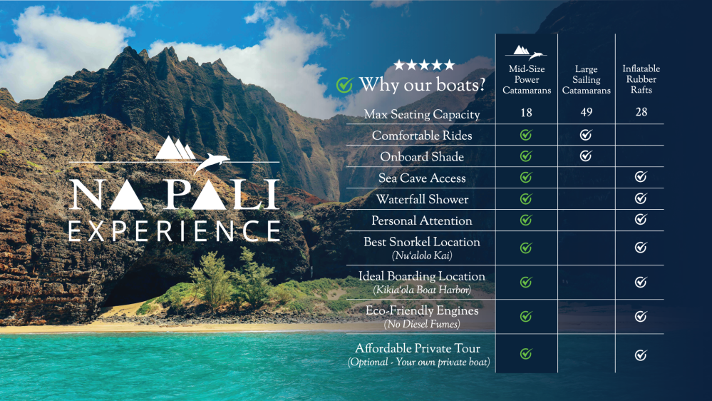 Na Pali Experience info comparing boat features, with scenic cliffs and ocean in background.