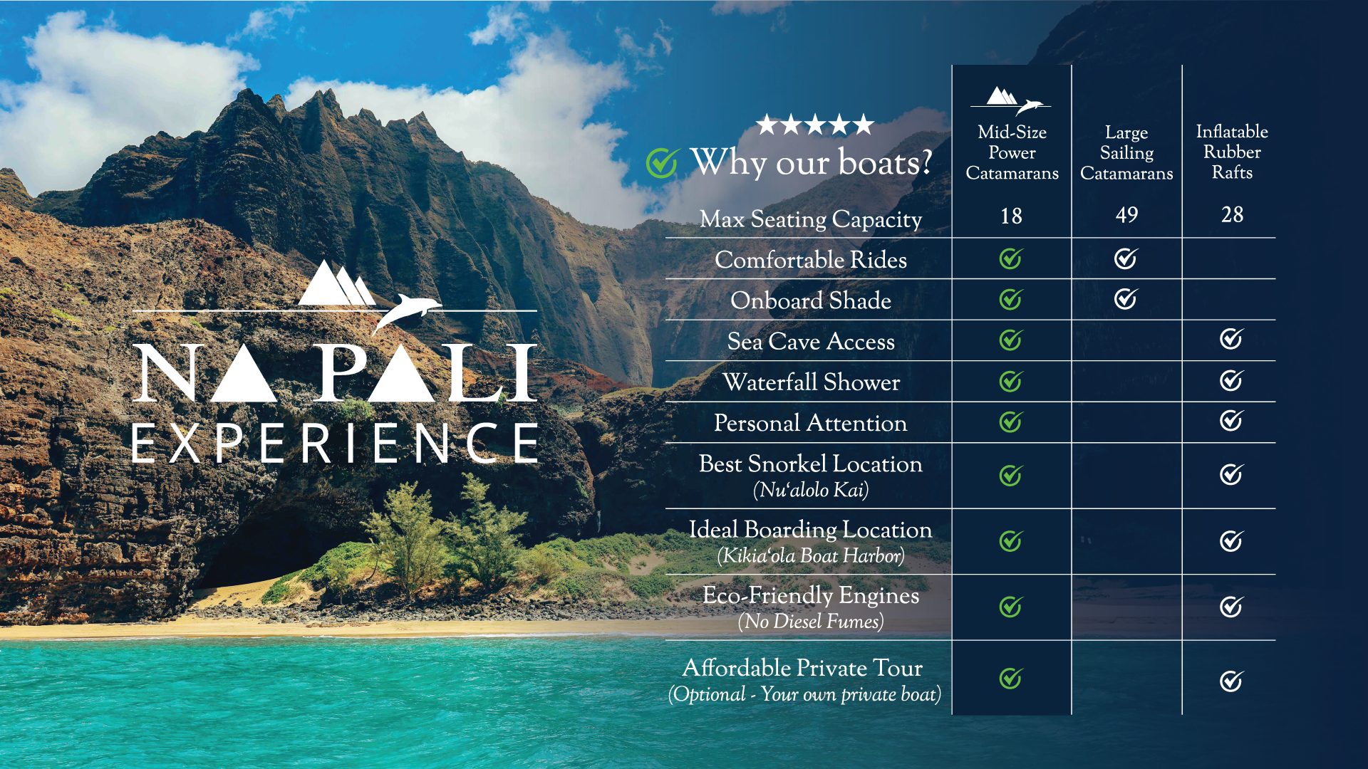 Na Pali Experience info comparing boat features, with scenic cliffs and ocean in background.