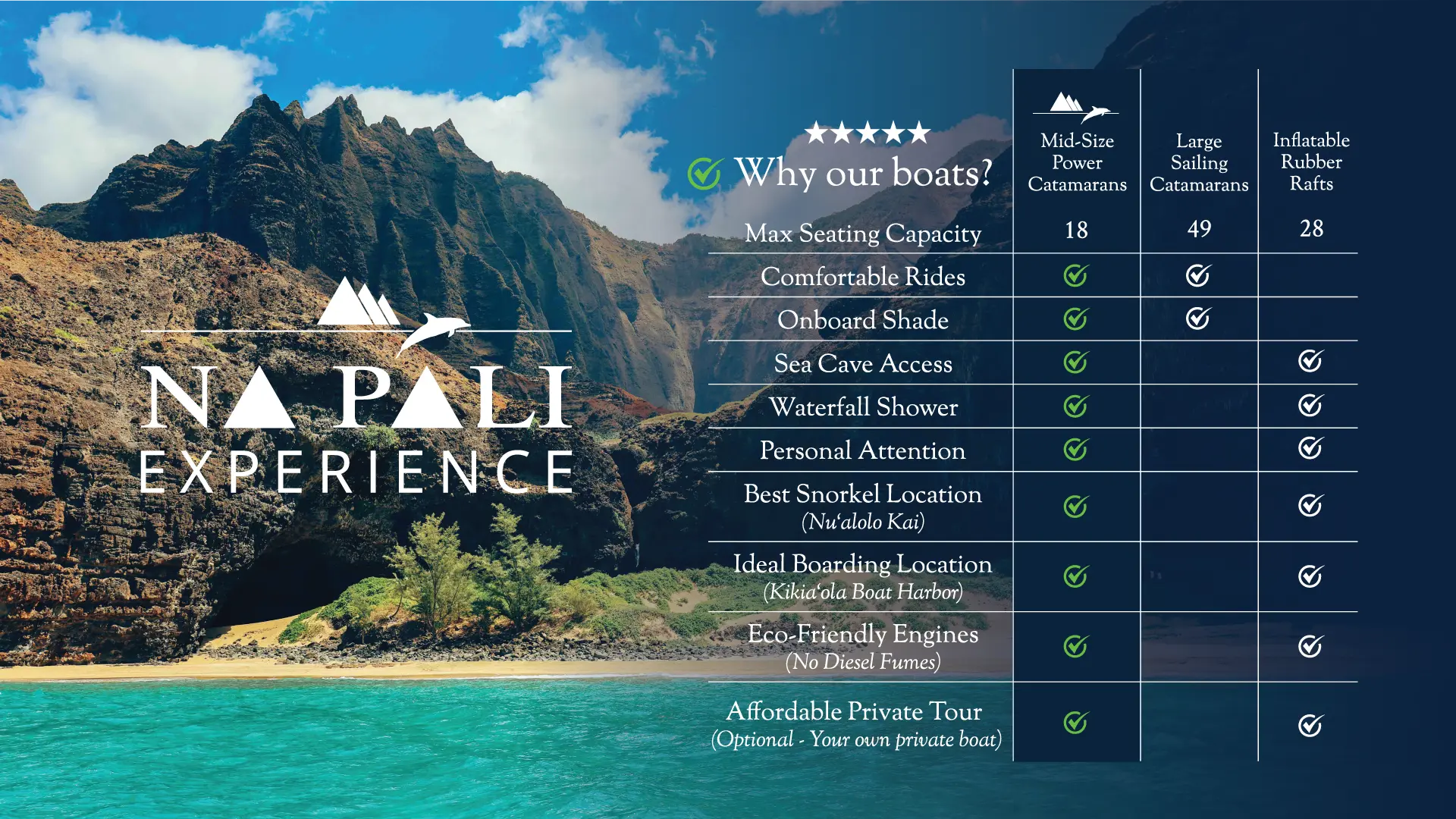 Boat tour options listed alongside NaPali coast scenery with mountains and ocean.